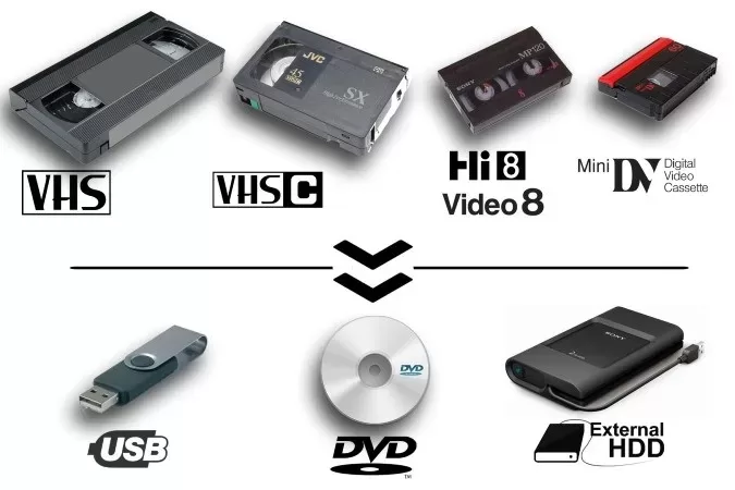 Convertir cinta VHS, 8mm a DVD (Formato Digital) 